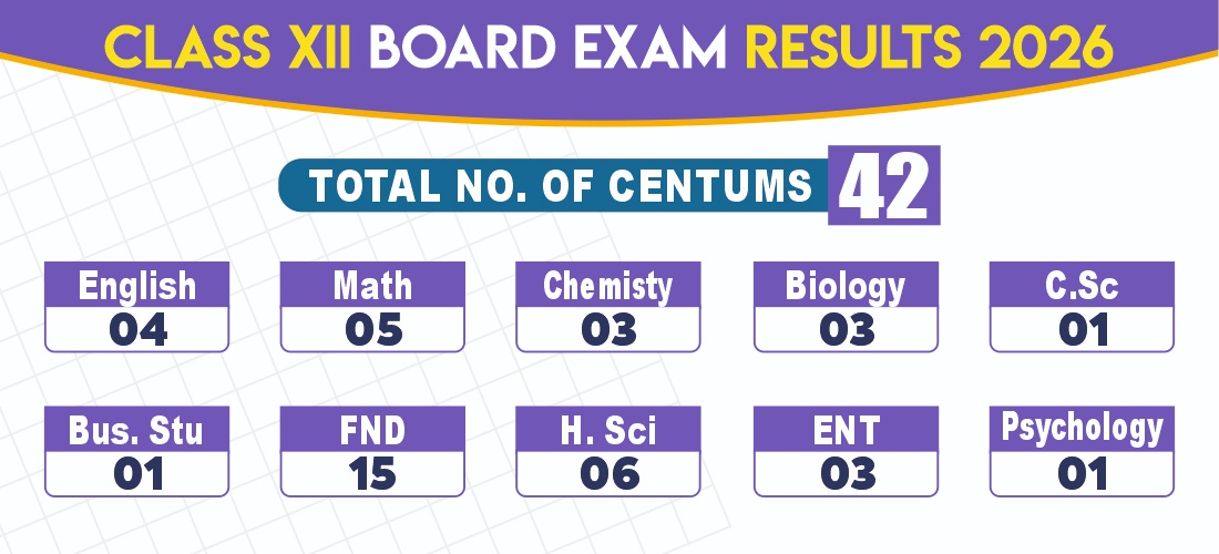 XII CBSE Board Exam Results 2026